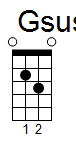 ukulele akord Gsus (YouSongs.cz)