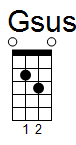 ukulele akord Gsus2 (YouSongs.cz)