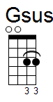 ukulele akord Gsus4 (YouSongs.cz)