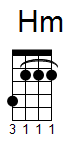 ukulele akord Hm (YouSongs.cz)
