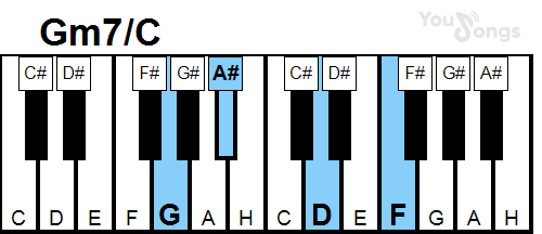 klavír, piano akord Gm7/C (YouSongs.cz)